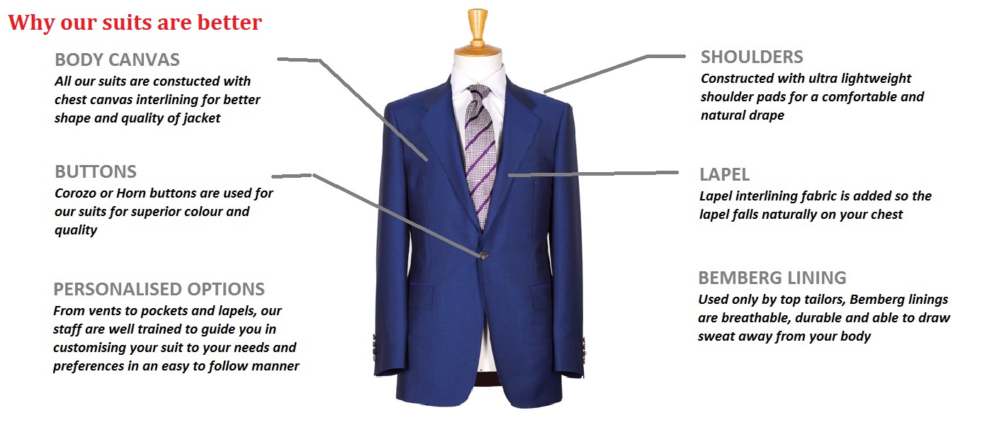 Suits chart